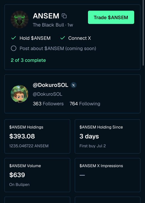 A crypto tracking dashboard displays the profile of user @DokuroSOL showing 363 followers, $ANSEM holdings of $393.08 (1235.046722 ANSEM) held since 3 days ago, and $639 volume on Bullpen, with 2 of 3 social tasks complete. The image supports the post's celebration of rapid follower growth, showing the baseline 363 followers that has since grown to 500+ in just three days of $ANSEM engagement.