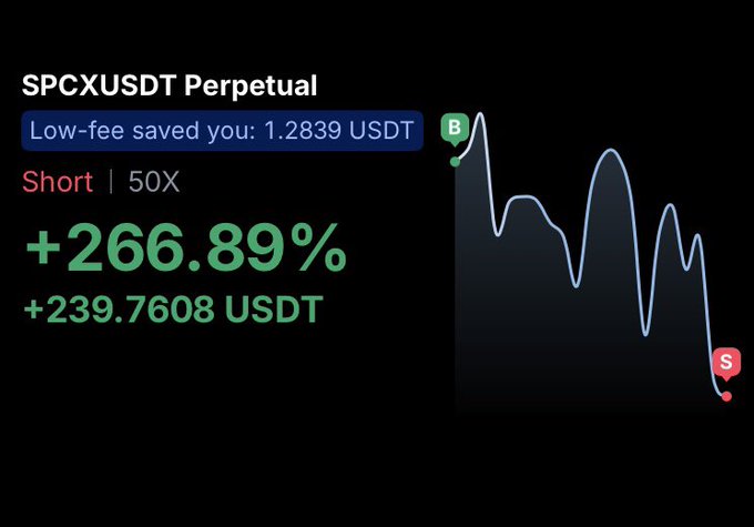 The image shows a graph with two lines, one green and one black, representing the price of Bitcoin over time. The green line represents the price of Bitcoin going up, while the black line represents its price going down. There are also some text elements in the image that provide information about the current Bitcoin price and how it is affected by market trends.