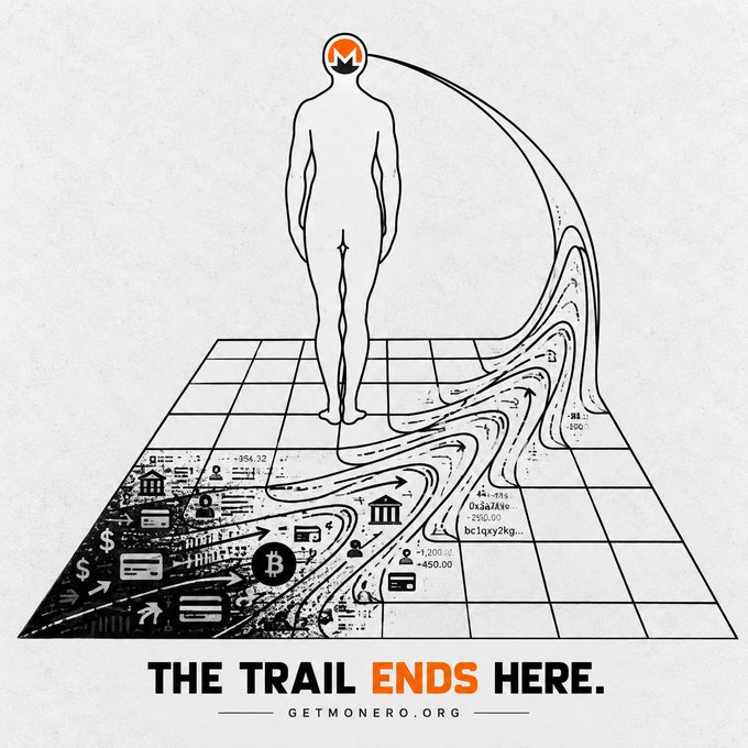 An illustrated human figure stands on a grid, with a sweeping trail of financial data—banks, Bitcoin symbols, credit cards, and transaction strings like "OkJaafAke" and "-354.32"—curling up from the tiles and dissipating before reaching them, beneath the text "THE TRAIL ENDS HERE. GETMONERO.ORG." This visual reinforces the post's message by depicting how Monero ($XMR) severs the traceable financial history that traditional transactions leave behind.