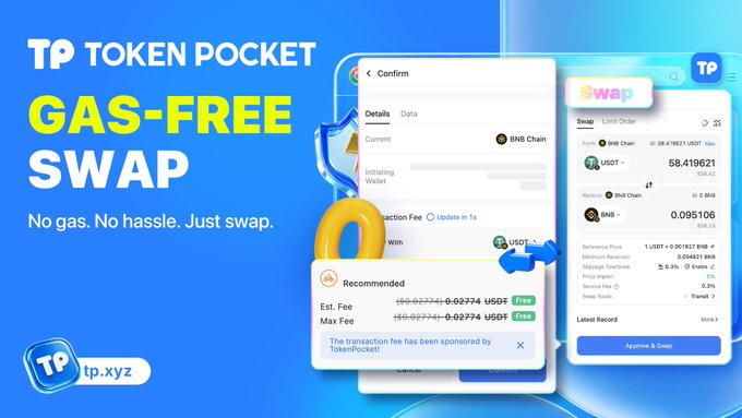 Promotional graphic for TokenPocket's gas-free swap feature, displaying a mobile interface showing a BNB Chain swap of BNB to USDT with a sponsored transaction fee of 0 USDT and the tagline "No gas. No hassle. Just swap." The image visually reinforces the post's announcement by showcasing the in-app confirmation screen where TokenPocket sponsors the gas fee.