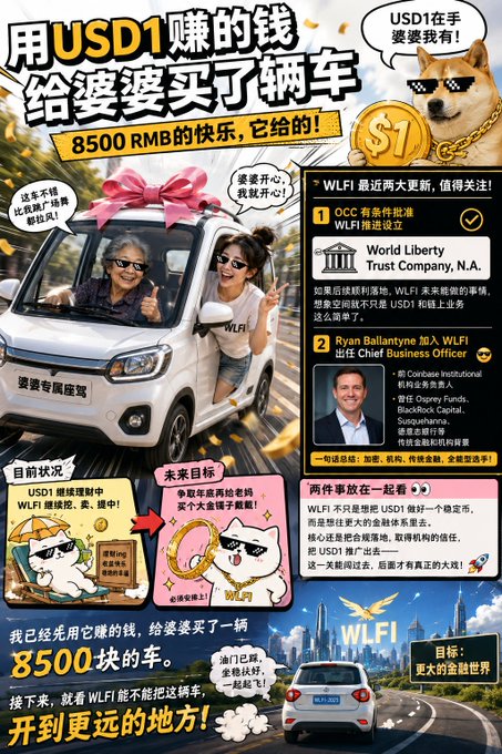 A Chinese promotional infographic featuring a Shiba Inu dog character wearing sunglasses and gold chains, and people in a small white car; it highlights WLFI developments, the appointment of Ryan Ballantyne as Chief Business Officer, and the purchase of a car for 8500 RMB.