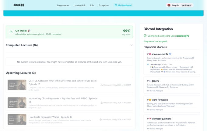 The image shows a student dashboard for the Encode platform with a 99% completion progress ("On Track!") for the Programmable Money on Arc Bootcamp, 16 completed lectures, and 3 upcoming lectures. A Discord integration panel on the right displays the user's connection ("sisediking#0") and access to channels like #announcements and #technical-questions, directly contextualizing the poster's status as nearing completion of the bootcamp while highlighting Discord-based announcements about the hackathon.