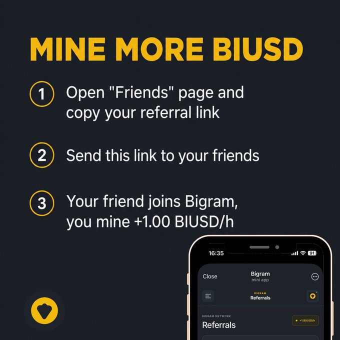 A promotional graphic for Bigram's referral program with the headline "MINE MORE BIUSD" in bold yellow text against a black background, outlining a three-step process for earning +1.00 BIUSD/h by inviting friends. A smartphone mockup displays the Bigram mini app's Referrals page, reinforcing the tutorial described in the accompanying post.