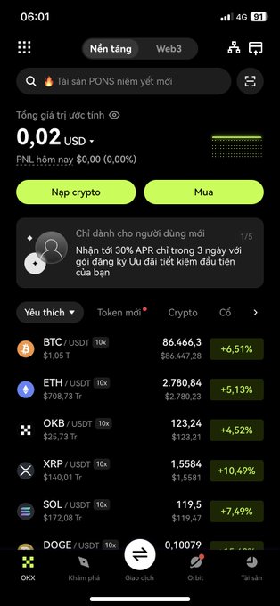The image shows a Vietnamese cryptocurrency trading app (OKX) displaying a portfolio worth just 0.02 USD, with a market overview showing major coins like BTC at $86,466.30 (+6.51%), ETH at $2,780.84 (+5.13%), and XRP at $1.5584 (+10.49%) all in green. 

This screenshot perfectly captures the post's sentiment—while the broader crypto market is enjoying a strong rally with double-digit gains on some assets, the user's account remains stuck at a mere 2 cents, humorously highlighting the disconnect between market hype and personal portfolio reality.