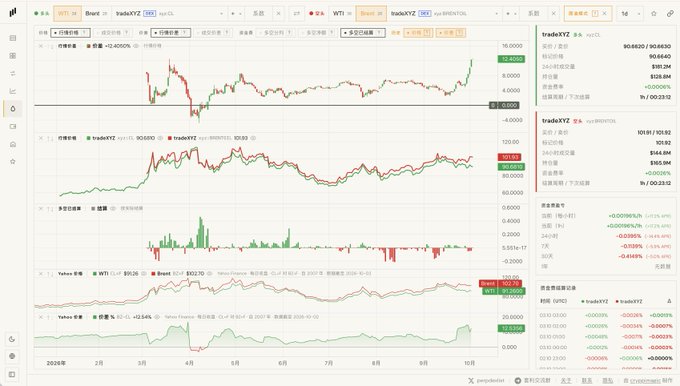 A stock trading chart interface displaying price action for tradeXYZ (9058.00) and tradeXYZ (9059.03) across multiple panels with candlestick patterns and volume indicators.