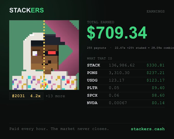 A 'Stackers' earnings dashboard displays 'TOTAL EARNED $709.34' across 255 payouts, itemizing holdings in $TACK ($330.81), $PONS ($237.21), $USDG ($123.17), $PLTR ($9.40), $SPCX ($8.60), and $NVDA ($0.14).