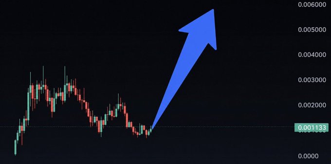 A candlestick chart showing a low trading price around $0.001133 with a large blue arrow pointing sharply upward to higher levels near $0.005–0.006, visually reinforcing the post's bullish prediction of significant upcoming crypto gains that could create new millionaires.