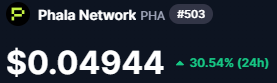 The image shows a screenshot of a computer screen displaying a text box with information about a cryptocurrency called "Phala Network PHA". The text box contains details such as the price, number of coins, and the current value of the cryptocurrency. The background color is black, which contrasts with the white text in the box.