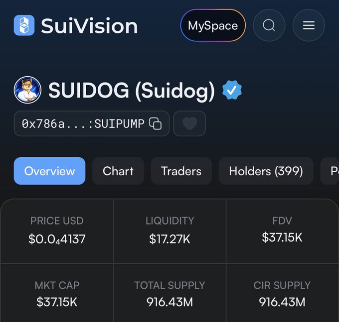 A SuiVision platform interface displaying the SUIDOG (Suidog) meme token overview, showing a price of $0.04137 USD, $17.27K liquidity, and 399 holders.