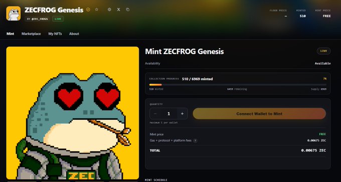 The image shows the ZECFROG Genesis NFT minting page on ZecPad, featuring a pixel-art frog with heart-shaped eyes, with 510/6969 minted (7% complete) at 0.00675 ZEC each, corresponding to the public mint announcement celebrating early adopters.
