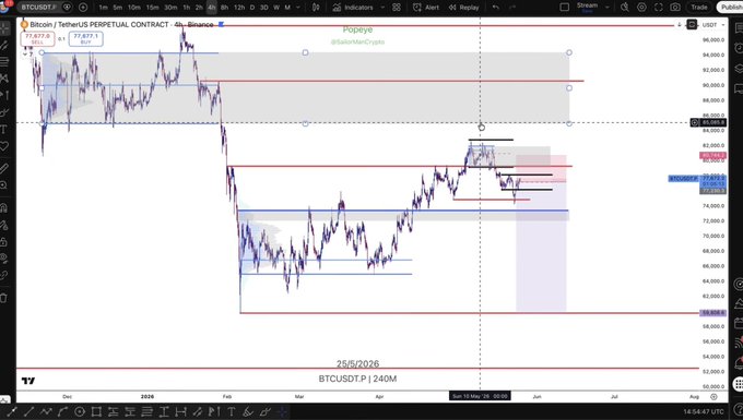 "The Bitcoin trading platform has just displayed its newest trades for Bitcoin/ETH. A BTC/ETH Trade has been executed with an equity spread of 10%. The BTC Price is currently at 10,000, while the ETH Price is at 2."