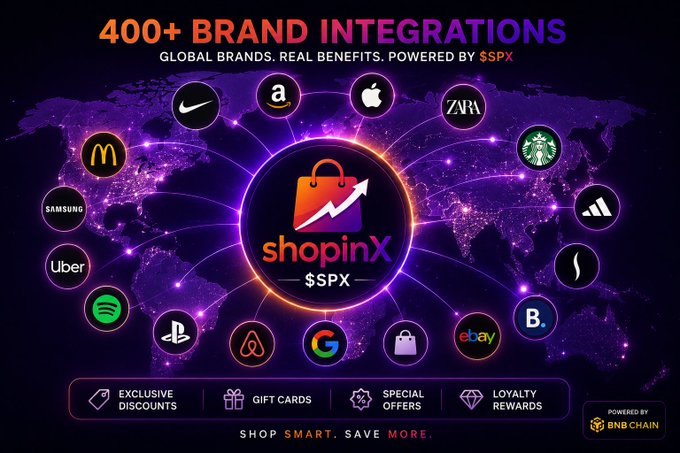 A promotional graphic for ShopinX ($SPX) highlighting '400+ Brand Integrations' with logos of global brands like Nike, Apple, Zara, Starbucks, Adidas, Samsung, Uber, Spotify, PlayStation, Airbnb, Google, eBay, and McDonald's, powered by BNB Chain.