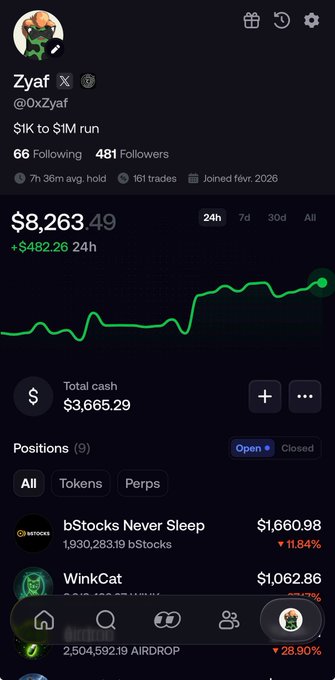 The image shows a crypto/portfolio tracker app screenshot displaying user "Zyaf (@0xZyaf)" with "$8,263.49" total value, up "$482.26 (24h)," alongside positions like "bStocks Never Sleep ($1,660.98)" and "WinkCat ($1,062.86)"—used to lend false credibility to the post's claim of a "$1K → $1M challenge" and to promote a Telegram giveaway scam.