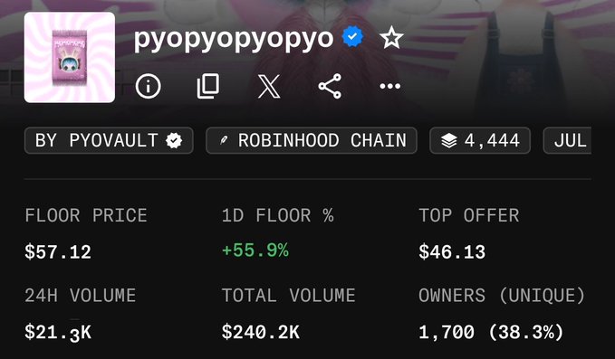 An NFT collection profile page for "pyopyopyopyo" by PYOVAULT on Robinhood Chain, showing a floor price of $57.12, up 55.9% in 24 hours, with a top offer of $46.13.