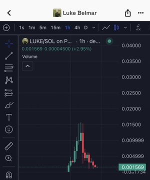 A candlestick chart shows the LUKE/SOL trading pair on what appears to be a 1-hour timeframe, with the token's price collapsing dramatically from a high near $0.03000 down to around $0.001569—a >95% crash that visually corroborates the post's claim of another rug pull, as the volume bars (highlighted red) reflect massive selling pressure during the steep decline.