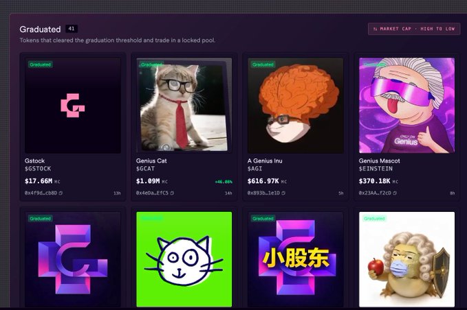 The image displays the "Graduated" section of the Genius.fun platform, showing 41 tokens that cleared the graduation threshold and trade in a locked pool, including Gstock ($GSTOCK at $17.66M), Genius Cat ($GCAT at $1.89M), A Genius Inu ($AGI at $616.97K), and Genius Mascot ($EINSTEIN at $378.18K). This relates to the post by showcasing the variety of meme tokens on the Genius.fun launcher, highlighting the platform's tokenization focus that aligns with the positive SEC market sentiment mentioned.