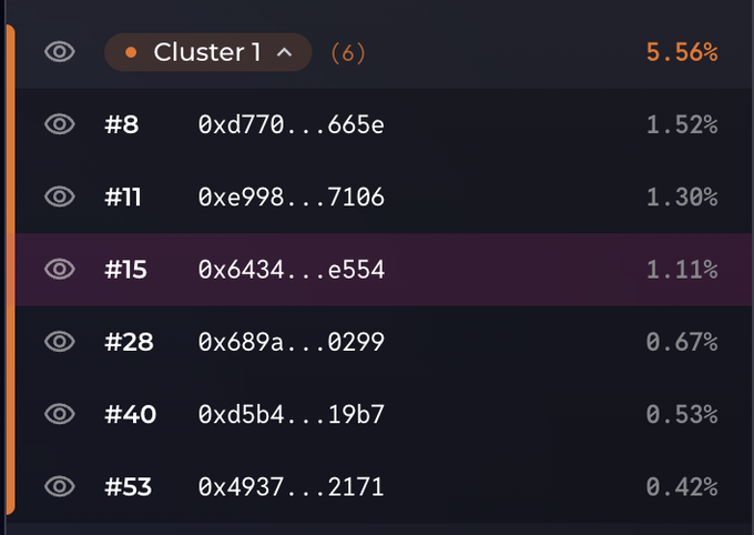 The image shows a blockchain analysis interface displaying "Cluster 1" containing 6 wallets (numbered #8, #11, #15, #28, #40, #53) that collectively control 5.56% of the token supply, with individual wallet holdings ranging from 1.52% down to 0.42%. This visualization supports the post's claim that @CryptoKaleo controls a bundle of wallets holding 5.56% of the $HMM token, illustrating the concentration of ownership behind the project.