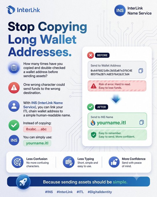 Marketing infographic for 'InterLink Name Service' (INS) promoting readable ITL wallet names, showing a before/after comparison of copying long wallet addresses versus using simple names like 'yourname.itl'.