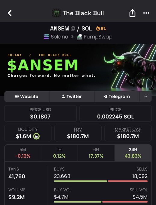 A screenshot of the $ANSEM token page on PumpSwap (Solana) branded "The Black Bull," showing a price of $0.1807 (0.002245 SOL), FDV of $180.7M, 24H gain of 43.83%, and 23,668 buys versus 18,092 sells — illustrating the bullish momentum referenced in the post about waking up "the trenches."