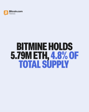 A light blue graphic from Bitcoin.com News displays the headline "BITMINE HOLDS 5.79M ETH, 4.8% OF TOTAL SUPPLY" in bold black and blue text, highlighting the company's massive Ethereum treasury position referenced in the accompanying post.