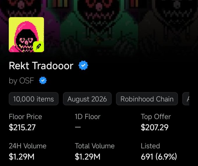 NFT collection page for "Rekt Tradooor" by OSF (verified) on Robinhood Chain, showing 10,000 items with floor price $215.27, top offer $207.29, and 24H volume of $1.29M.