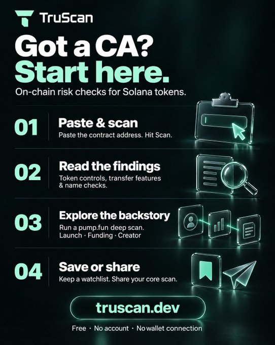 An infographic for TruScan ("Got a CA? Start here.") explaining a 4-step process for on-chain risk checks of Solana tokens, linking to truscan.dev.