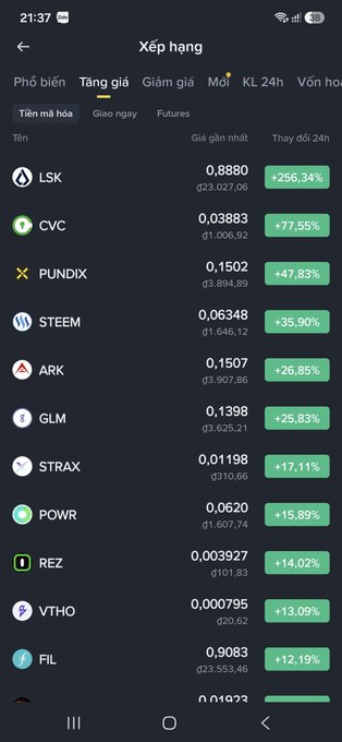 Cryptocurrency ranking app screenshot showing 'Xếp hạng' (Ranking) with top gainers including LSK (+256,34%), CVC (+77,55%), PUNDIX (+7,83%), and STEEM (+35,90%).