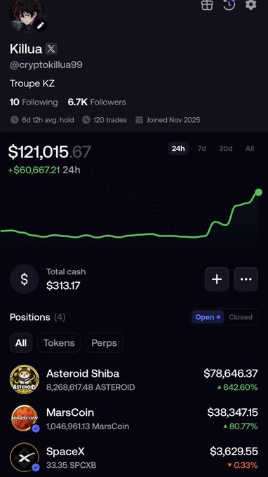 A crypto portfolio screenshot from trader "Killua X" (@cryptokillua99) showing a $121,015.67 portfolio value with major gains in 24h, featuring top holdings in Asteroid Shiba ($78,646.37, +642.60%), MarsCoin ($38,347.15, +80.77%), and SpaceX ($3,629.55), with the visible "ASTEROID" and "MarsCoin" positions tying directly to the post's claim about the leading coins of BNB season.