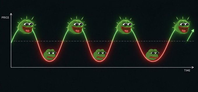 A Pepe the Frog meme chart showing price over time with a wave pattern, featuring happy Pepe faces on green peaks and sad Pepe faces on red troughs.