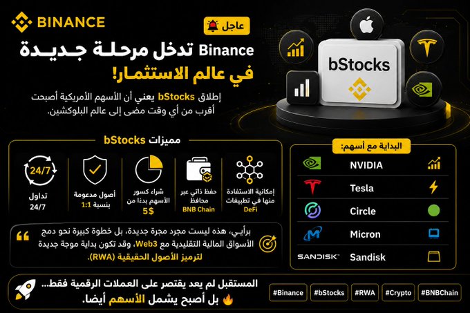 An Arabic promotional infographic for Binance announcing "bStocks," featuring icons for NVIDIA, Tesla, Circle, Micron, and SanDisk, along with details about 24/7 trading and $5 commissions.