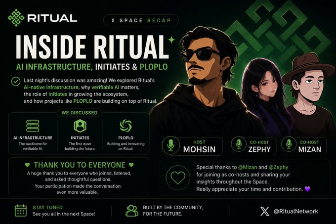 A recap graphic for 'Inside Ritual' X Space recap discussing AI infrastructure, Initiates, and PLOPLO, hosted by Mohsin with co-hosts Zephy and Mizan.