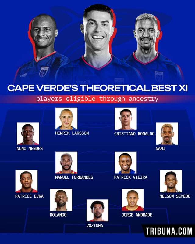 The image showcases a hypothetical Cape Verde national football team's best XI lineup featuring notable players of Cape Verdean descent, with Cristiano Ronaldo prominently displayed at the top alongside fellow stars like Henrik Larsson, Nani, Patrick Vieira, Patrice Evra, and Rolando, arranged in a tactical formation graphic on a blue background labeled "CAPE VERDE'S THEORETICAL BEST XI" by Tribuna.com.