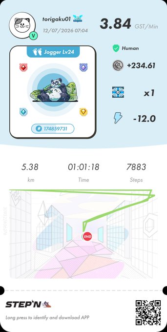 A STEP'N app screenshot showing a jogging activity for user 'torigaku01' with stats: 3.84 GST/Min, 5.38 km, 01:01:18 time, and 7883 steps.