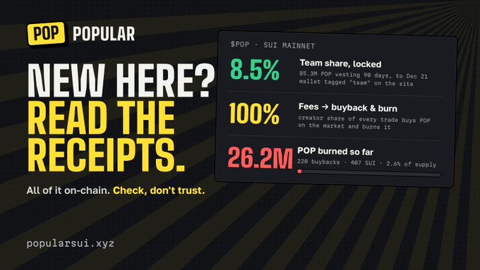 A promotional graphic for POP on SUI Mainnet showing statistics: 8.5% team share locked, 100% fees to buyback & burn, and 26.2M POP burned so far, with text 'NEW HERE? READ THE RECEIPTS.'