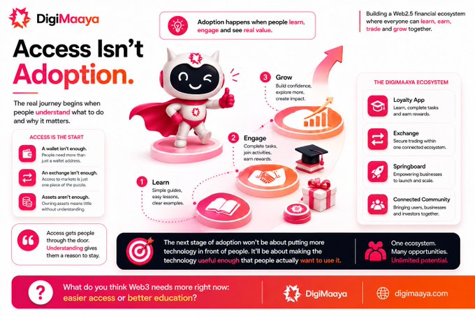 A DigiMaaya promotional infographic titled 'Access Isn't Adoption' that illustrates a Web2.5 financial ecosystem with a cartoon cat mascot in a superhero cape, showing stages of Learn, Engage, Grow and features like Loyalty App, Exchange, Springboard, and Connected Community.
