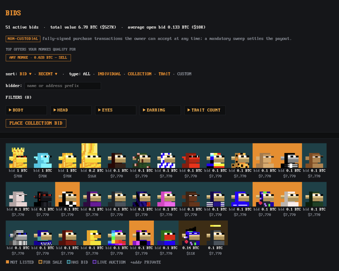 A screenshot of a CryptoPunks marketplace bids page showing 51 active bids with a total value of 6.70 BTC ($257K), featuring filter options for Body, Head, Eyes, Earring, and Trait Count.