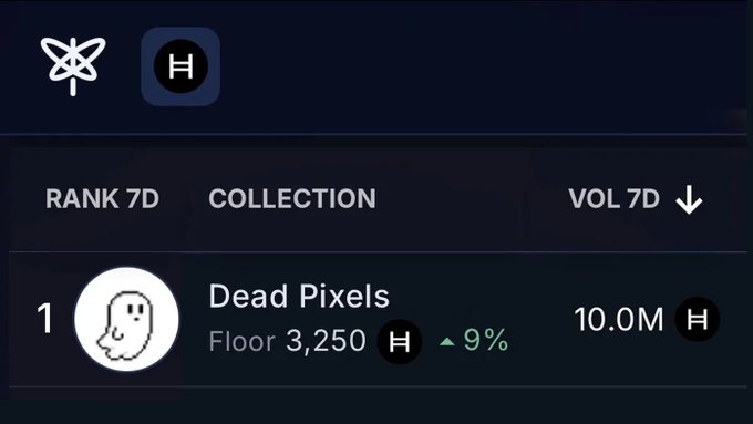 A digital interface displays 'RANK 7D' and 'COLLECTION' with a ghost icon, the text 'Dead Pixels', 'Floor 3,250', a 9% increase, and a value of '10.0M'.