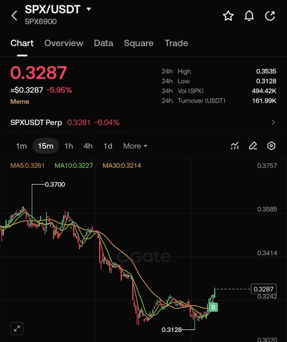 The image shows a computer screen displaying a stock chart or graph, which has a downward trend visible. The stock symbol appears to be SPX, and the price of the stocks seems to be decreasing over time. This information could potentially be related to an analysis done by someone on the internet, such as a blog post.