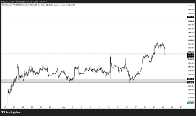 A TradingView chart showing Ethereum/Tether (ETHUSDT) price action on Binance, with current price around 3,660.42, having peaked near 3,810.39, dated September 21, 2025.