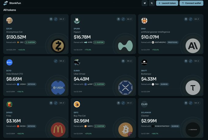 A screenshot of the StonkFun platform showing various memecoins/tokens with their market values, including $ZCAT ($130.52M), $PURR ($16.78M), $AGI ($10.07M), $CTO ($8.65M), $UNER ($4.43M), $BUTT ($4.33M), $FRIES ($3.16M), $BTC ($2.95M), and $CLANKER ($2.99M).