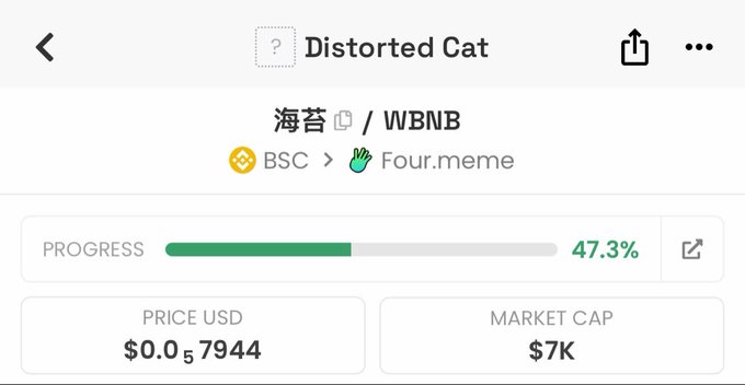 A trading interface displays "Distorted Cat" (海苔/WBNB) on the Four.meme BSC platform, showing 47.3% bonding progress, a price of $0.0₅7944 USD, and a market cap of $7K—matching the post's contract address 0xf41040aa8123d4ce6385295599436e051ad84444.