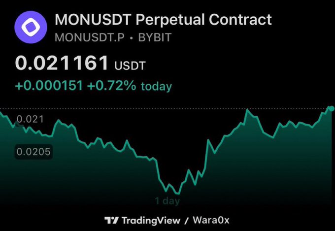 The image shows a graph of the price of Bitcoin over time, with a green line representing the value of Bitcoin at different points in time. The text above the graph reads "MONUSDT PERTURBAT BYBIT", which could be interpreted as a description or explanation about the graph's content. The post also mentions that MONUSDT is the next big thing and that it is worth investing in, suggesting that the price of Bitcoin might have peaked recently and is expected to continue rising.