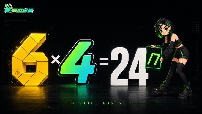 A green-haired anime-style character poses beside a glowing "6×4=24" equation on a dark background, visually representing "Six years in. 24/7," with the "FOUR" logo in the corner and "STILL EARLY." displayed at the bottom, matching the celebratory 6th anniversary message for @BNBCHAIN.