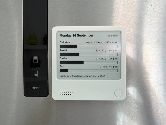 A small white e-ink device with a single button sits on a stainless steel refrigerator, displaying a "Monday 14 September as of 15:01" dashboard tracking daily macros: Calories 645/2200 (1555 kcal left), Protein 53/180g (107g left), Carbs 91/220g (129g left), and Fat 10/70g (60g left), along with a recent entry reading "Leftover Thai chicken satay with rice at 12:47." To the left is a black refrigerator door control panel with a "MODE" button and dispenser icons, illustrating the custom-built meal tracker connected to the user's Telegram bot via API.