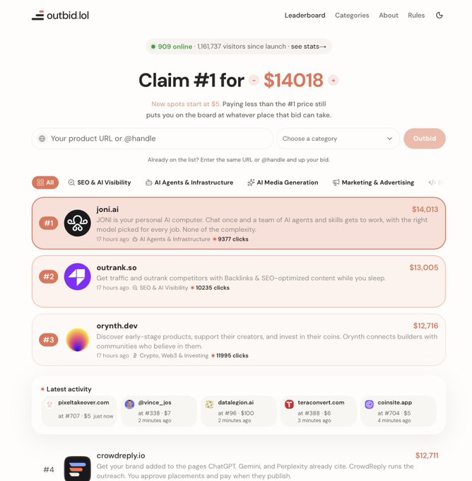 The image shows the Outbid.lol homepage with a redesigned leaderboard, highlighting the top three products: joni.ai ($14,013, #1), outrank.so ($13,005, #2), and orynth.dev ($12,716, #3), along with a clean "Latest activity" section showing recent bids at the bottom. The post notes this is a cleanup of the site that emphasizes the actual top bidders while removing a bot-polluted trending section, which aligns with the simplified, credibility-focused ranking displayed.