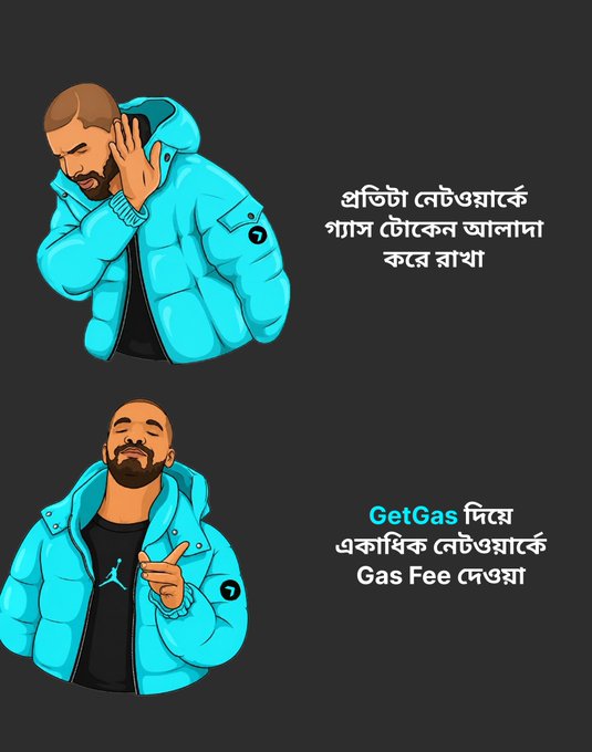 An illustrated advertisement features two characters in turquoise puffer jackets with Bengali text promoting GetGas for gas fees, translating roughly to 'Get rid of network fees, pay only gas fees' and 'GetGas, automatic network-free gas fees'.