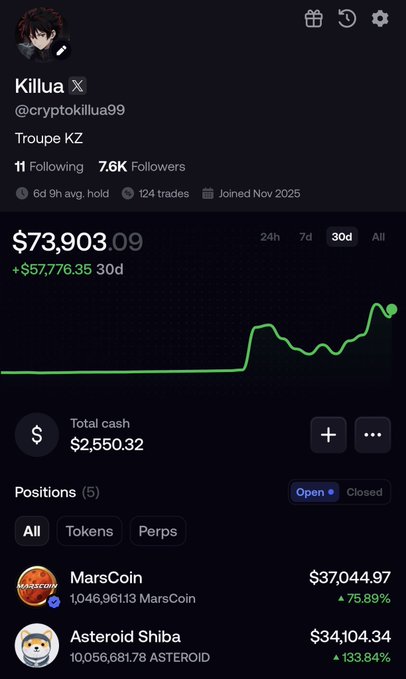 A screenshot of trader "Killua" (@cryptokillua99) showing a portfolio value of $73,903.09 (+$57,776.35 over 30d) with 124 trades completed, featuring major holdings in MarsCoin ($37,044.97, +75.89%) and Asteroid Shiba ($34,104.34, +133.84%), supporting the post's claim of building from a $3K GME buy toward a $1M goal in fewer than 10 trades.