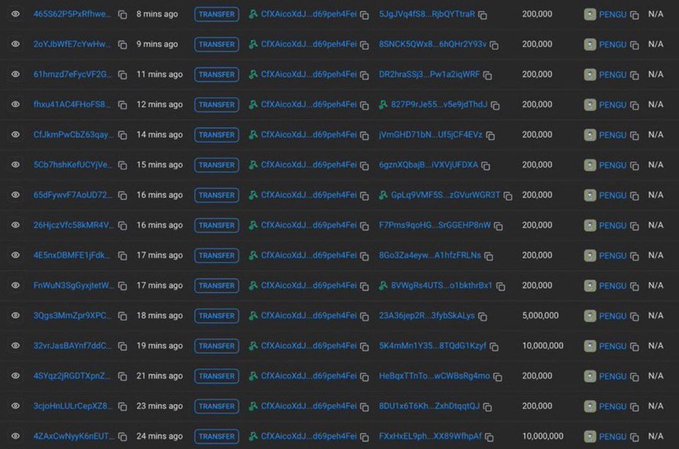 A screenshot of a blockchain transaction history shows multiple "TRANSFER" entries, each sending 200,000 PENGU tokens (with some at 5,000,000 and 10,000,000) from the address "CDXAlcoXdJ...d69peh4Fwr" to various recipient wallets over the last 24 minutes. The list of outgoing transfers serves as proof of the giveaway, visually confirming that the promised $PENGU token airdrops are being distributed to the first 222 commenters.