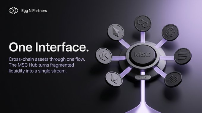 The image shows an advertisement for Bitcoin Core, which is a cryptocurrency wallet that uses the MSC Hub technology to facilitate transactions across multiple chains. The advertisement highlights the benefits of using Bitcoin Core as a means of transferring funds or accessing digital assets.