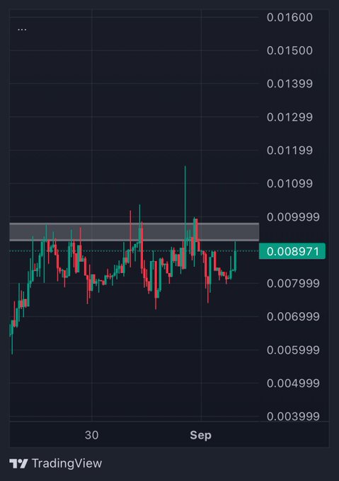 The image shows a TradingView candlestick chart with a current price highlighted at 0.008971, displaying price action through late August and into September with notable volatility around the 0.01 level. This appears to be the price chart for $PCC, the token referenced in the post about a rapidly growing community that has amassed 7k holders in just one week.